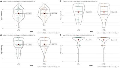 The alternate-form reliability study of six variants of the Brief Visual-Spatial Memory Test-Revised and the Hopkins Verbal Learning Test-Revised